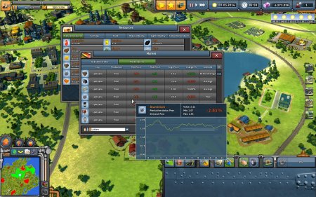 Industry Empire (2014) PC | 